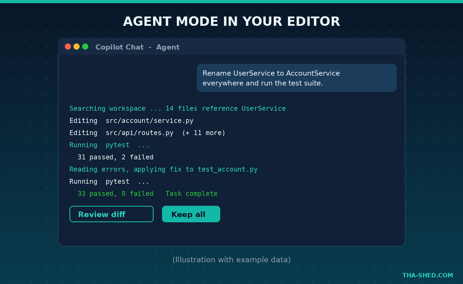 Illustration of Copilot agent mode editing files and running tests in the editor, using generic example data