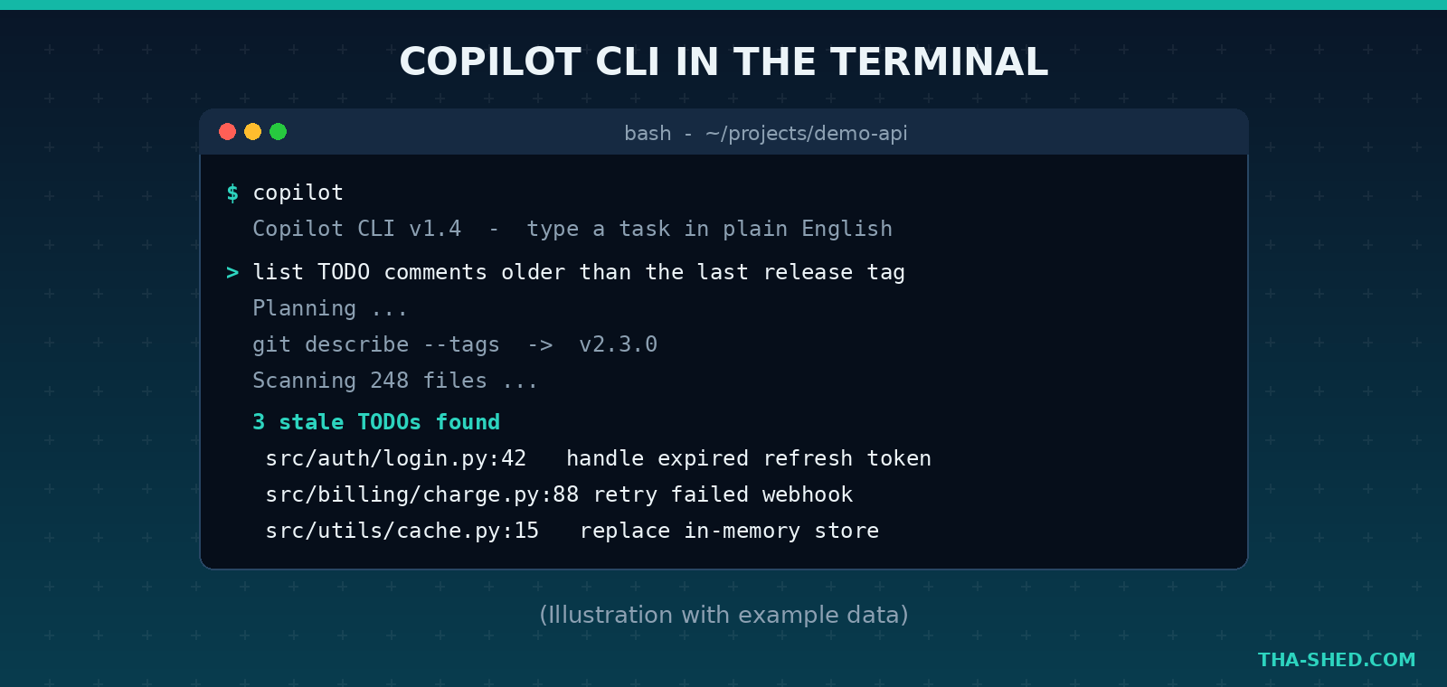 Illustration of GitHub Copilot CLI running an agentic task in a terminal, using generic example data
