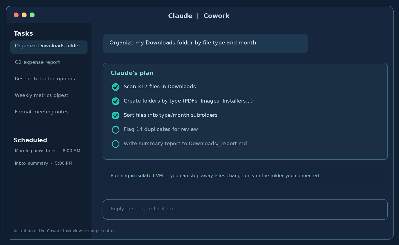 Illustration of the Claude Cowork task view with a plan checklist and progress
