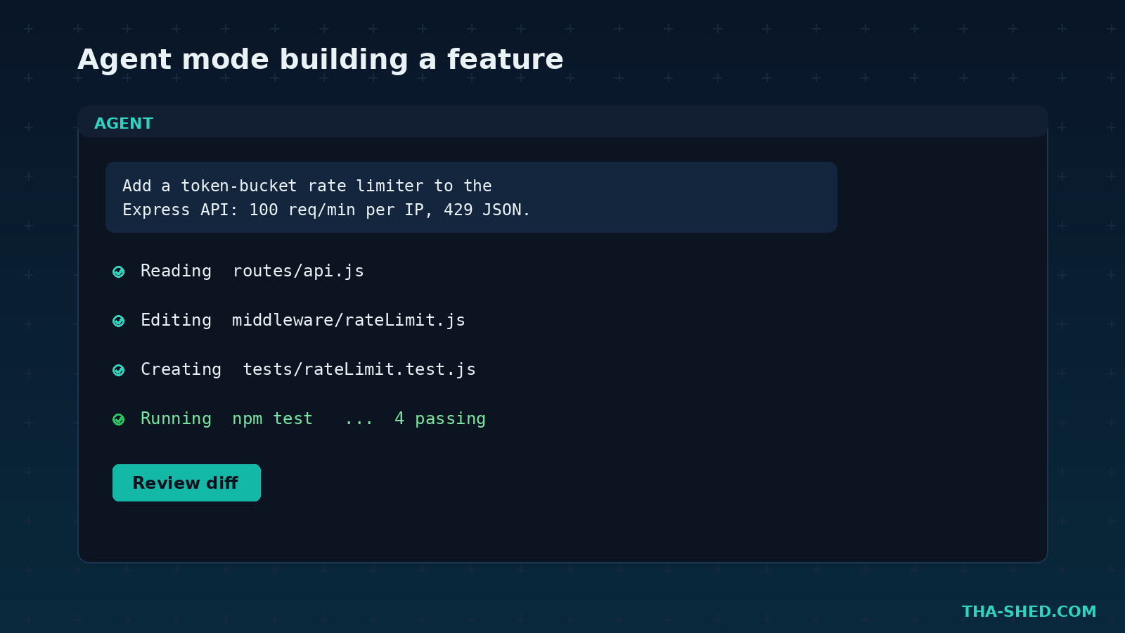 Cursor Agent mode building a rate limiter feature with passing tests, example data