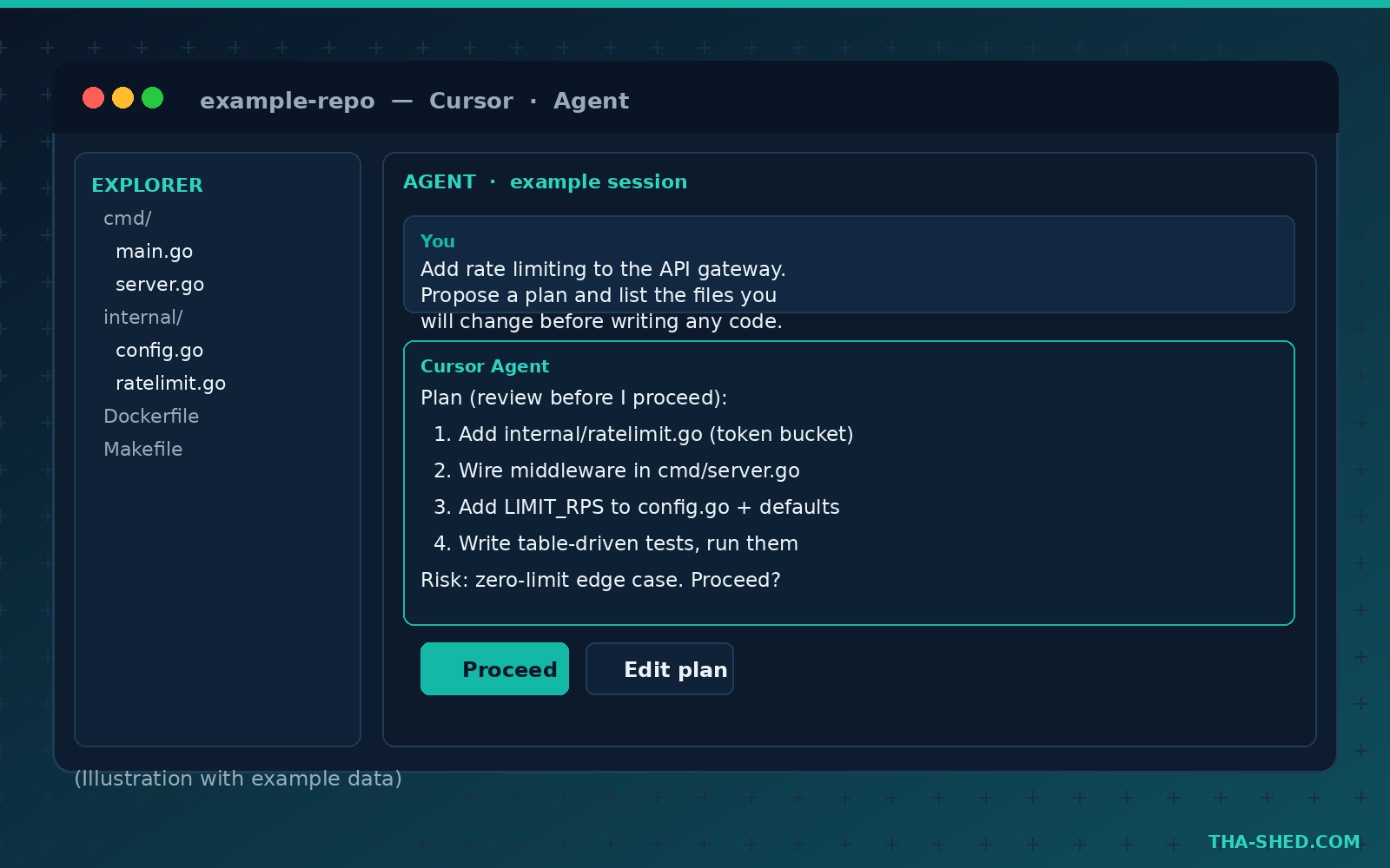 Cursor Agent and Plan mode panel proposing a plan before writing code, illustration with example data
