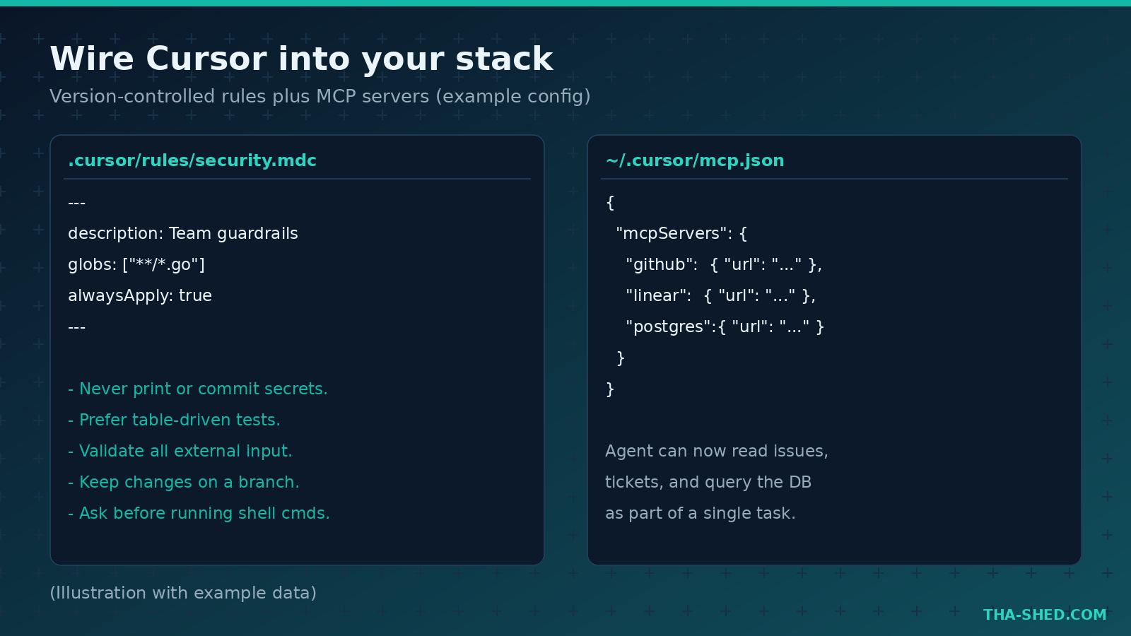 Cursor .cursor/rules and mcp.json configuration example, illustration with example data