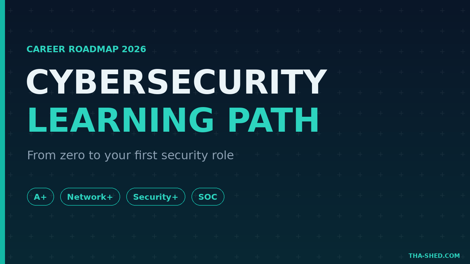Cybersecurity Learning Path 2026, dark navy and teal branded roadmap graphic