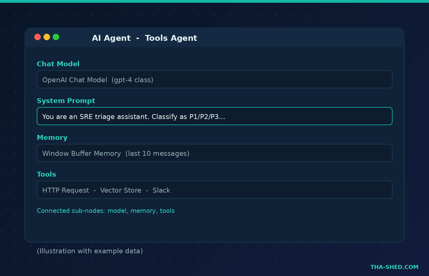 n8n AI Agent node configuration showing chat model, system prompt, memory and tools
