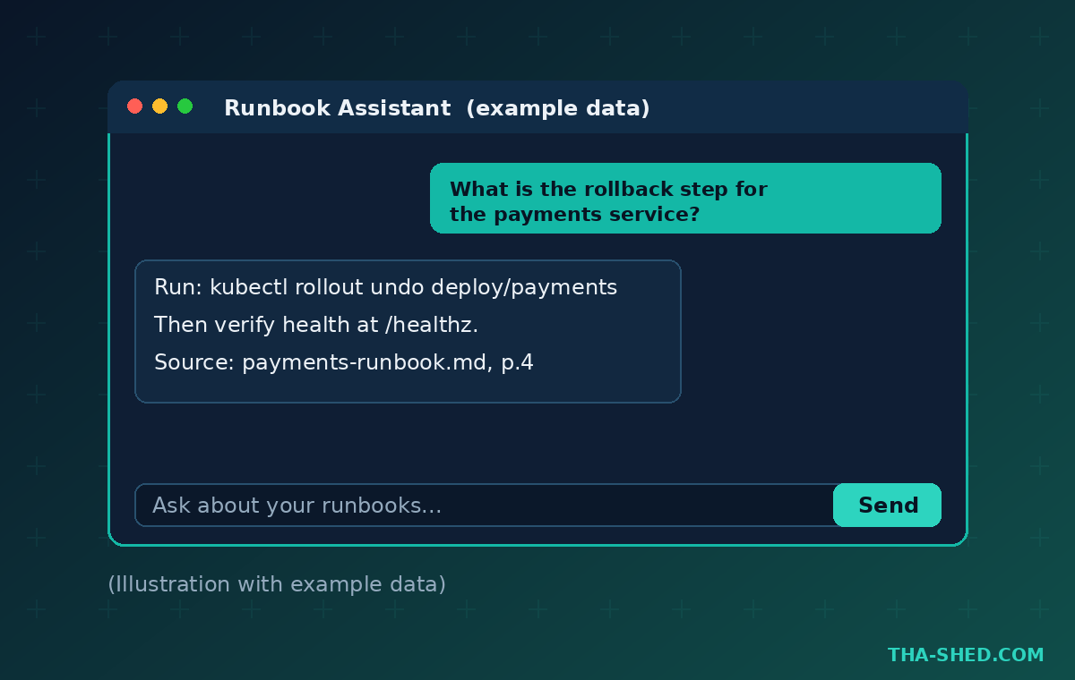 Flowise chat widget illustration answering a runbook question with example data