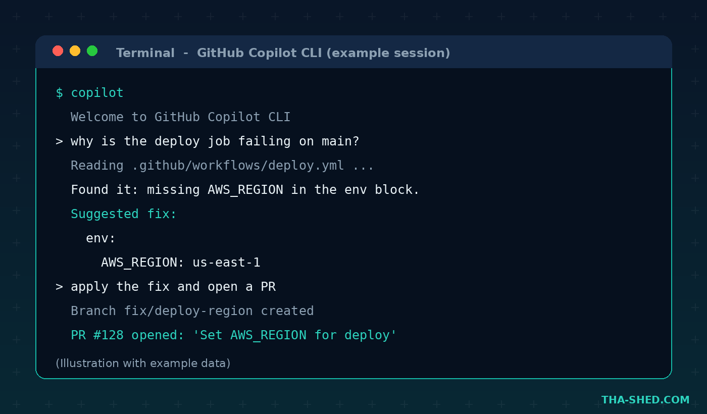 GitHub Copilot CLI example session diagnosing a failing deploy job and opening a pull request