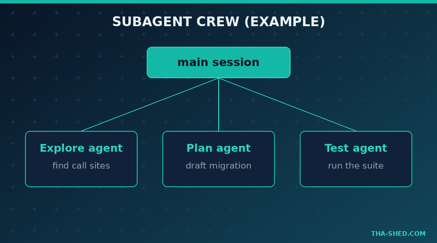Mockup of a Claude Code subagent crew with example task names