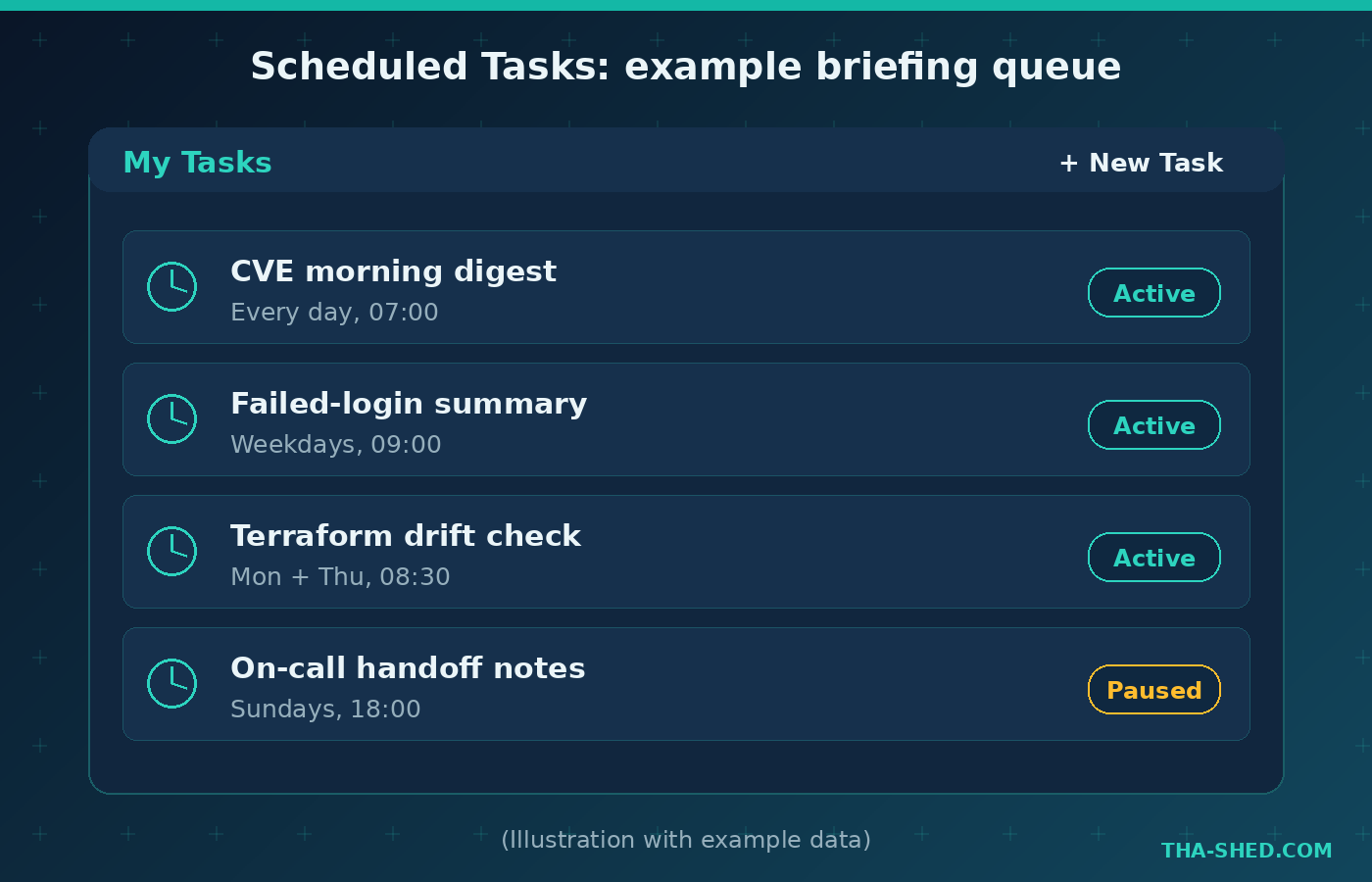 Illustration of a ChatGPT scheduled tasks queue with example CVE digest and drift-check entries