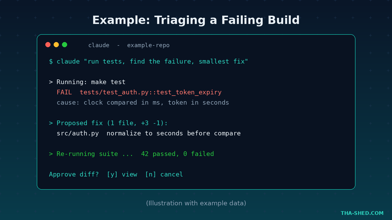 Example terminal session of Claude Code triaging a failing build
