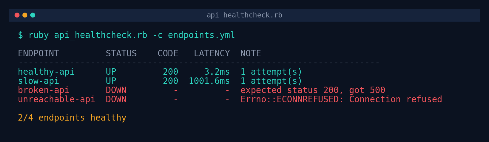 Terminal output showing api_healthcheck.rb: healthy-api and slow-api UP, broken-api and unreachable-api DOWN, 2/4 endpoints healthy