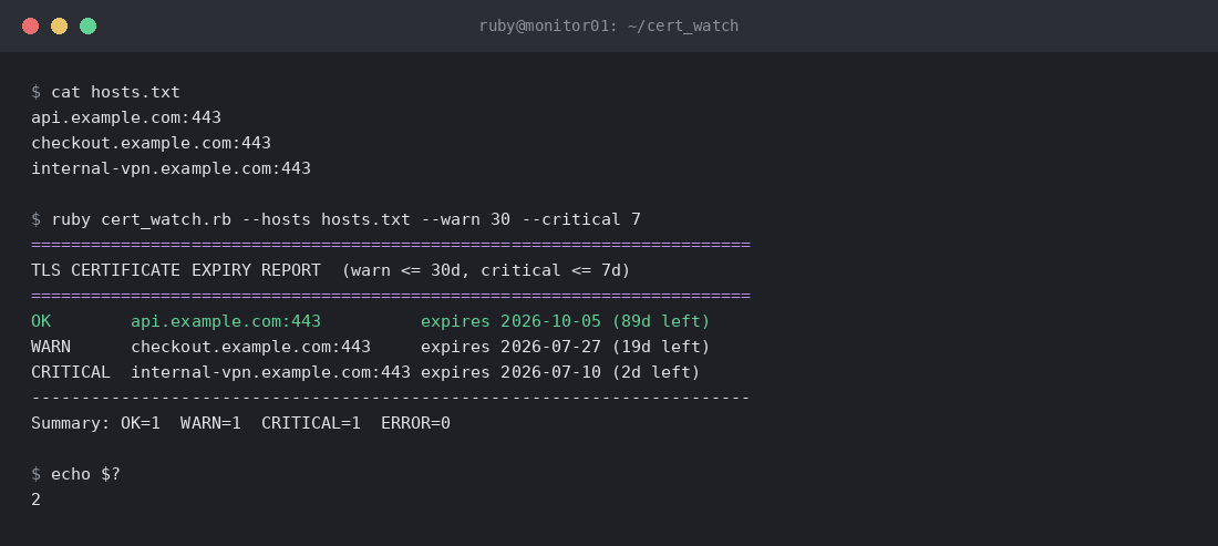 Terminal output showing cert_watch.rb classifying three hosts as OK, WARN, and CRITICAL, then writing a JSON report