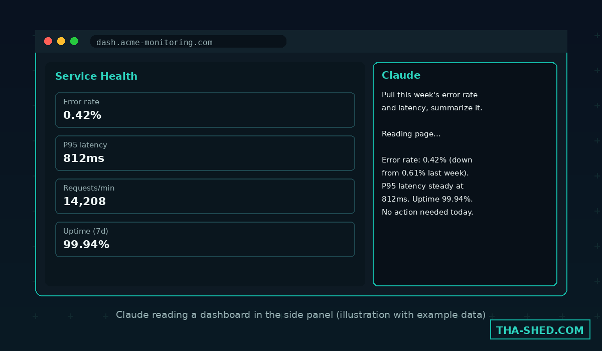 Claude side panel open next to a browser dashboard, illustration with example data