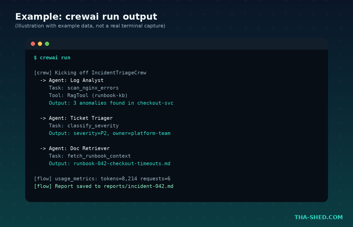 Example crewai run terminal output, illustration with example data