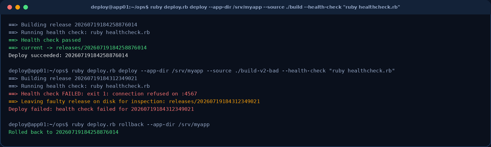 Terminal output showing a successful deploy, a failed deploy whose health check caught a broken release, and a rollback that correctly lands on the last working release