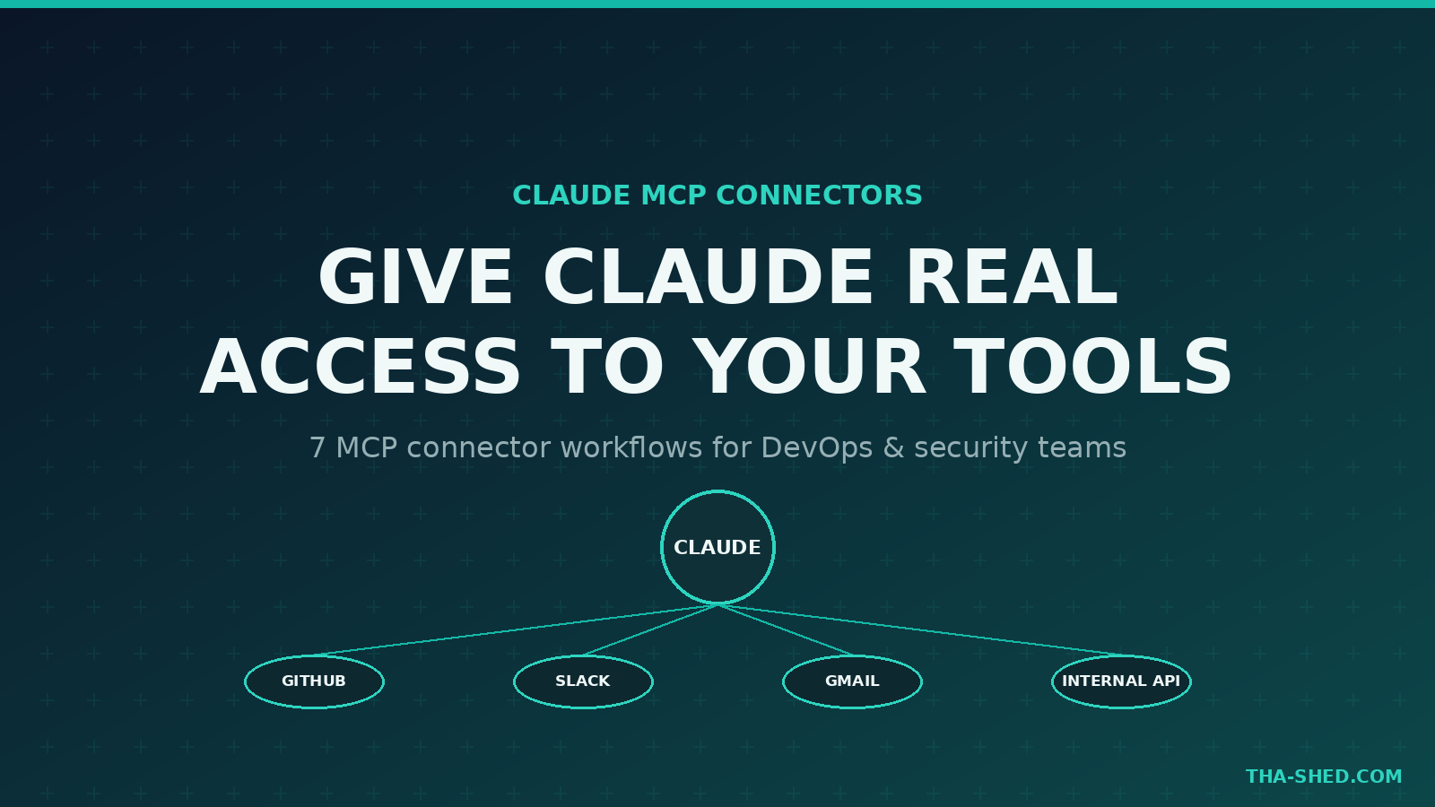 Claude MCP connectors featured graphic: Give Claude Real Access to Your Tools, 7 MCP connector workflows for DevOps and security teams