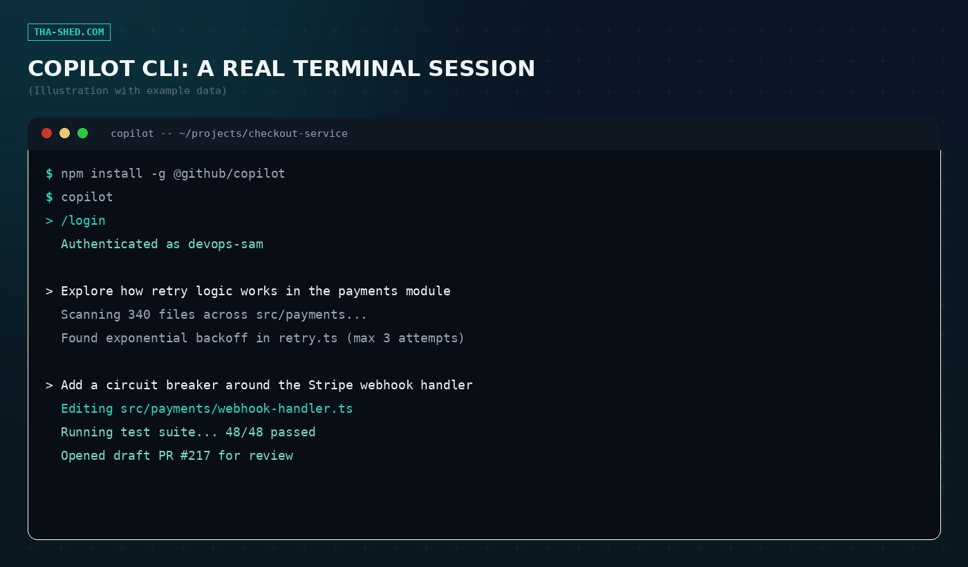 Copilot CLI terminal session mockup showing setup, login, and an example agent exploring a payments module (illustration with example data)