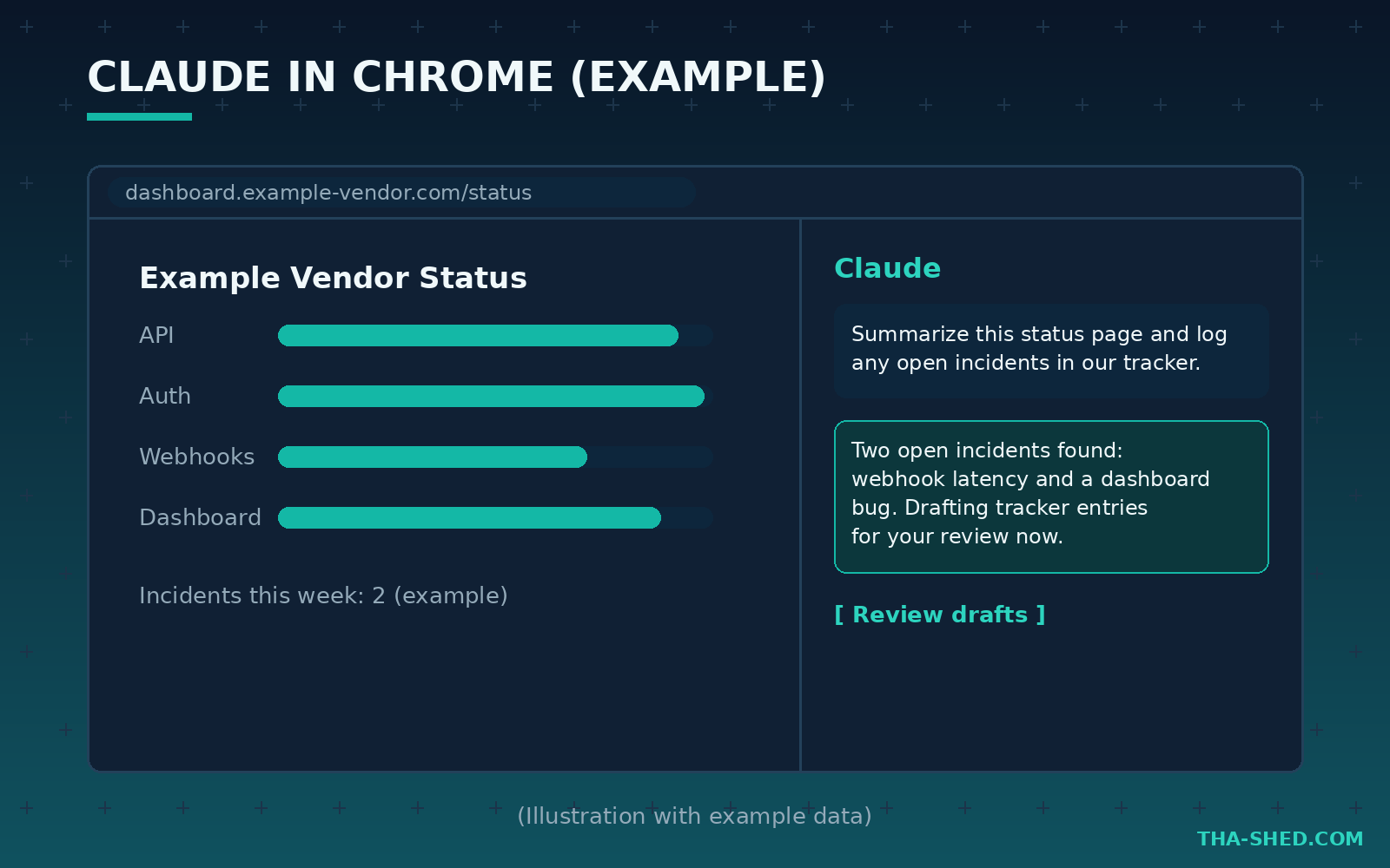Claude in Chrome side panel illustration with example data