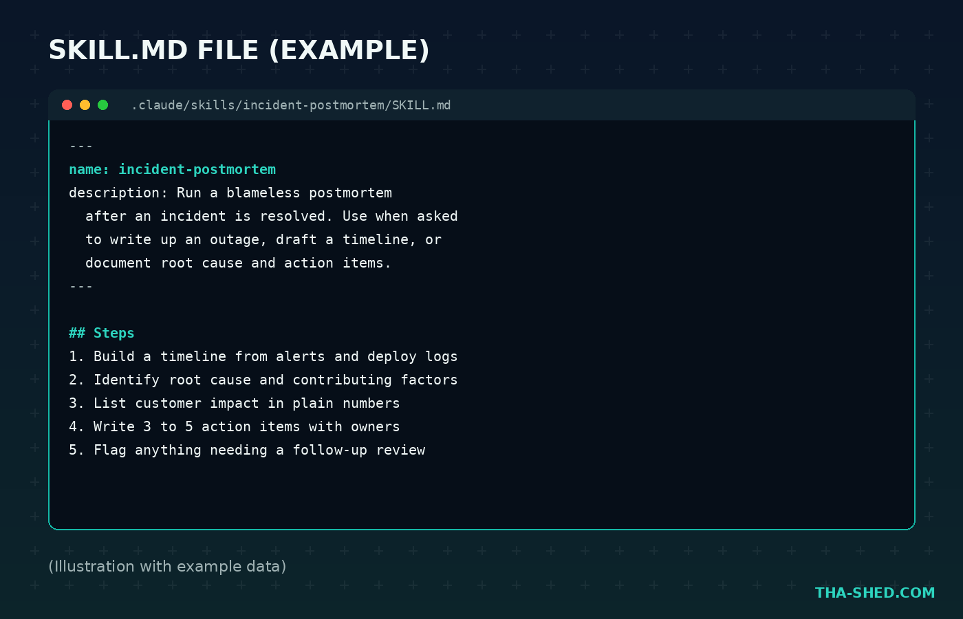 Example SKILL.md file for an incident postmortem skill with example data, dark navy and teal Tha-Shed branded graphic