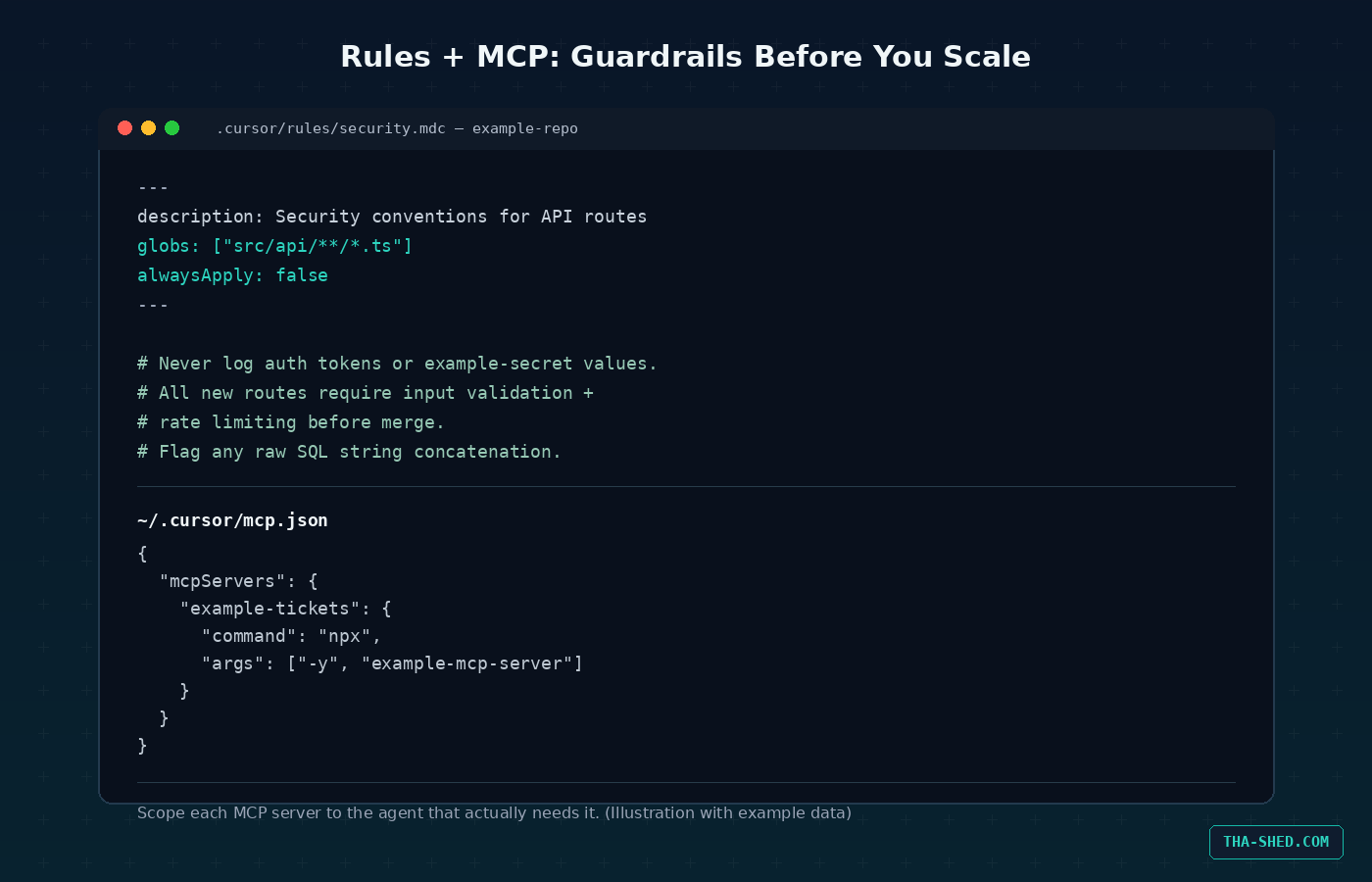 Mockup of a Cursor rules file and MCP server configuration, illustration with example data
