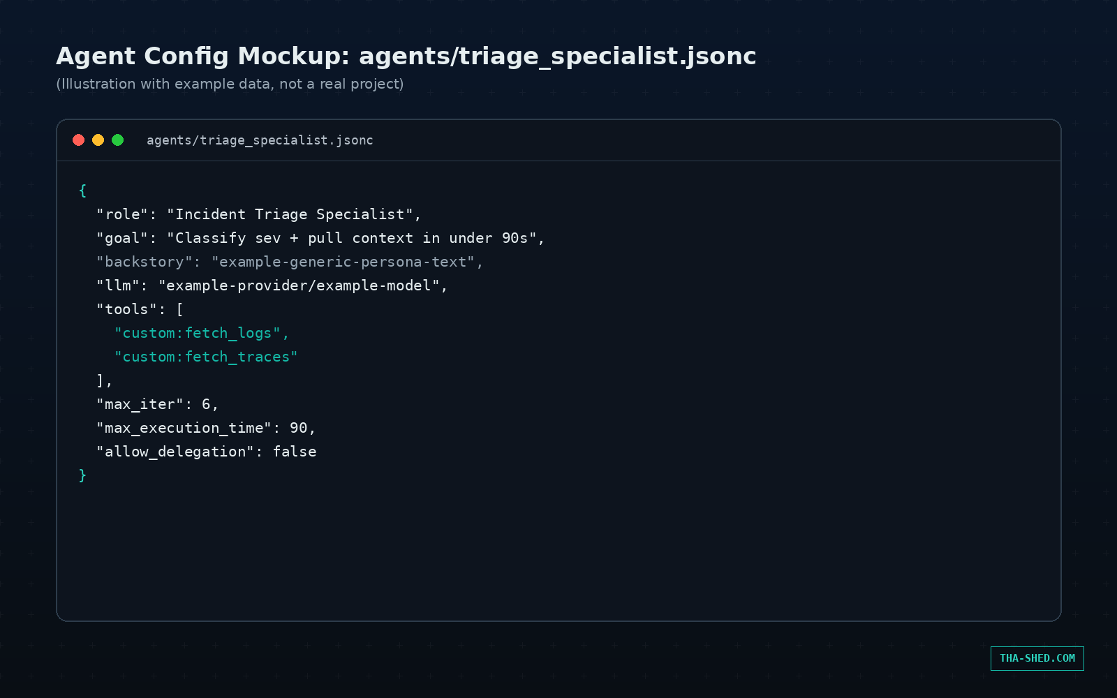 Mockup of a CrewAI agent config file showing role, goal, tools, and execution limits, illustration with example data