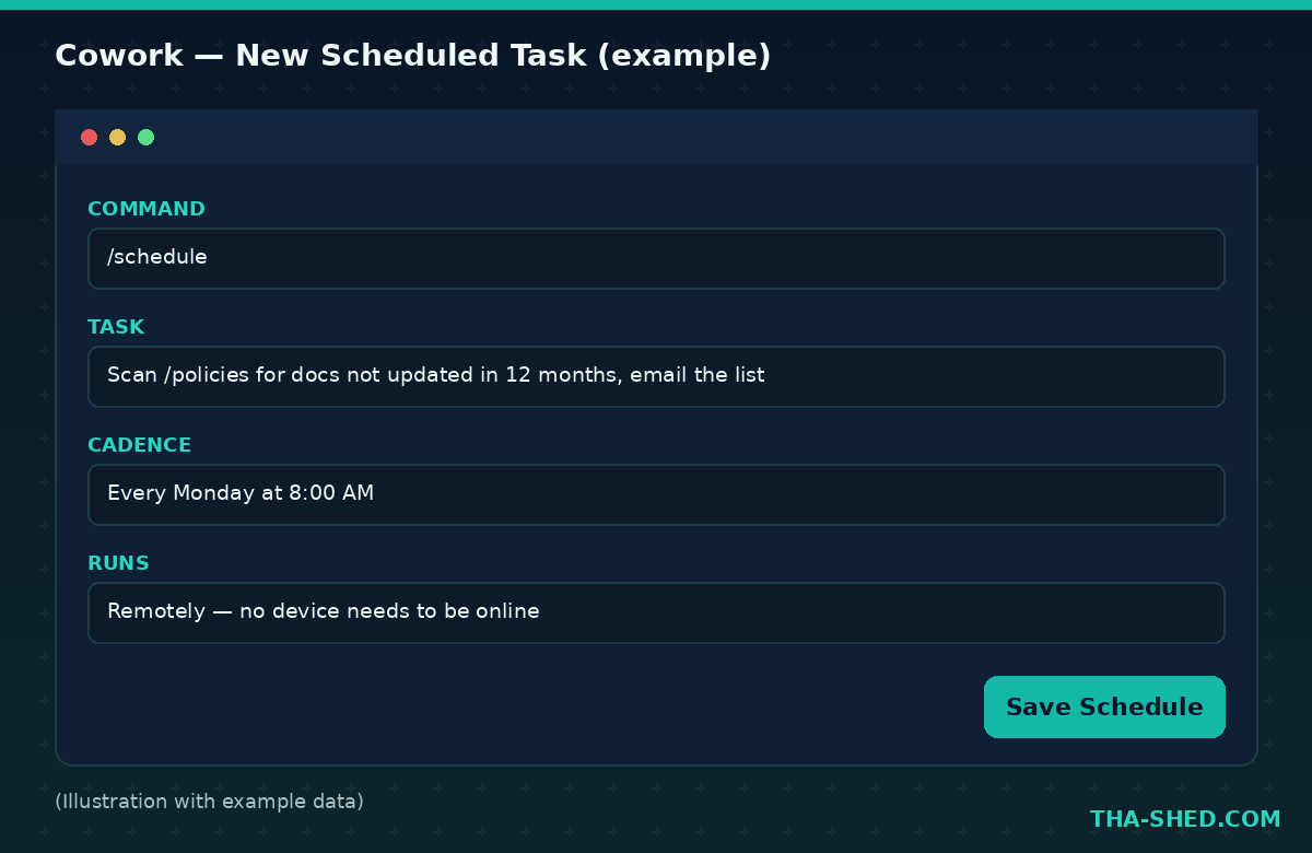 Mockup of Claude Cowork new scheduled task screen with command, task, cadence, and runs fields, illustration with example data