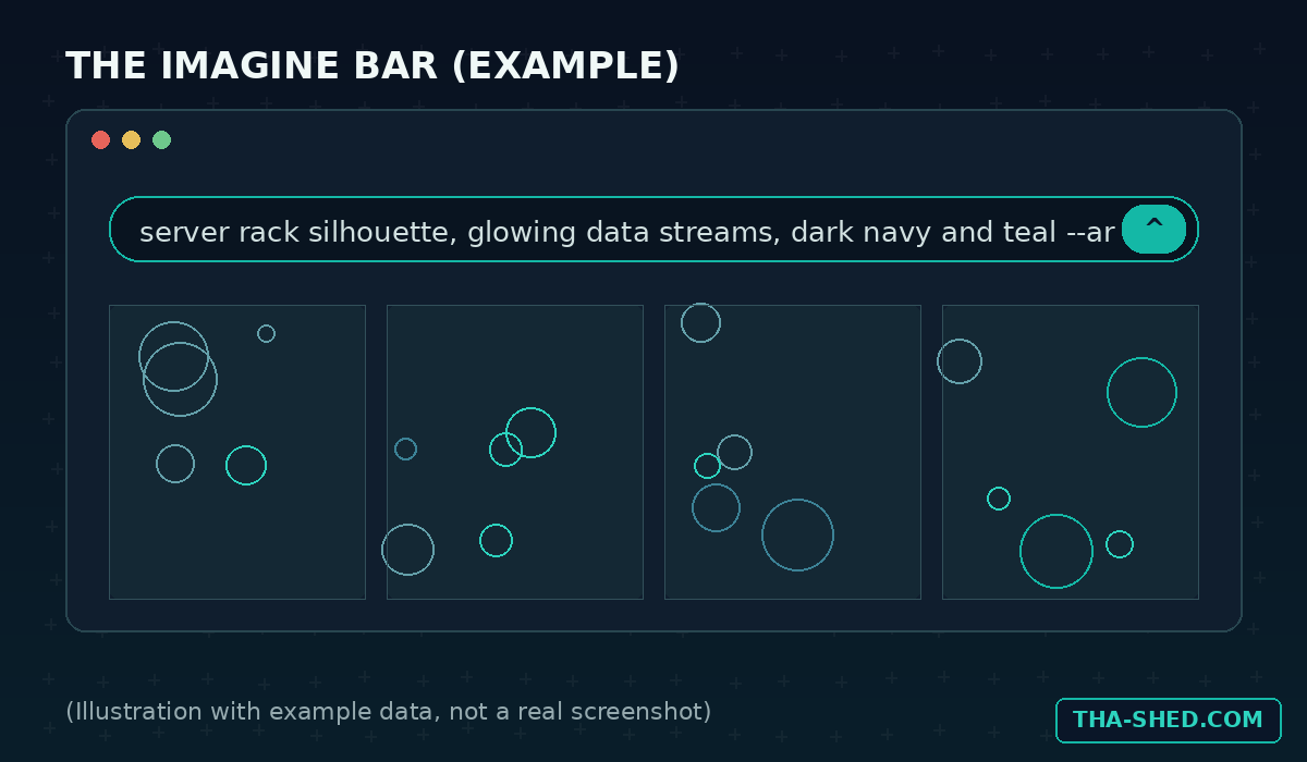 Illustration of the Midjourney Imagine bar with a generic example prompt and four abstract placeholder thumbnails