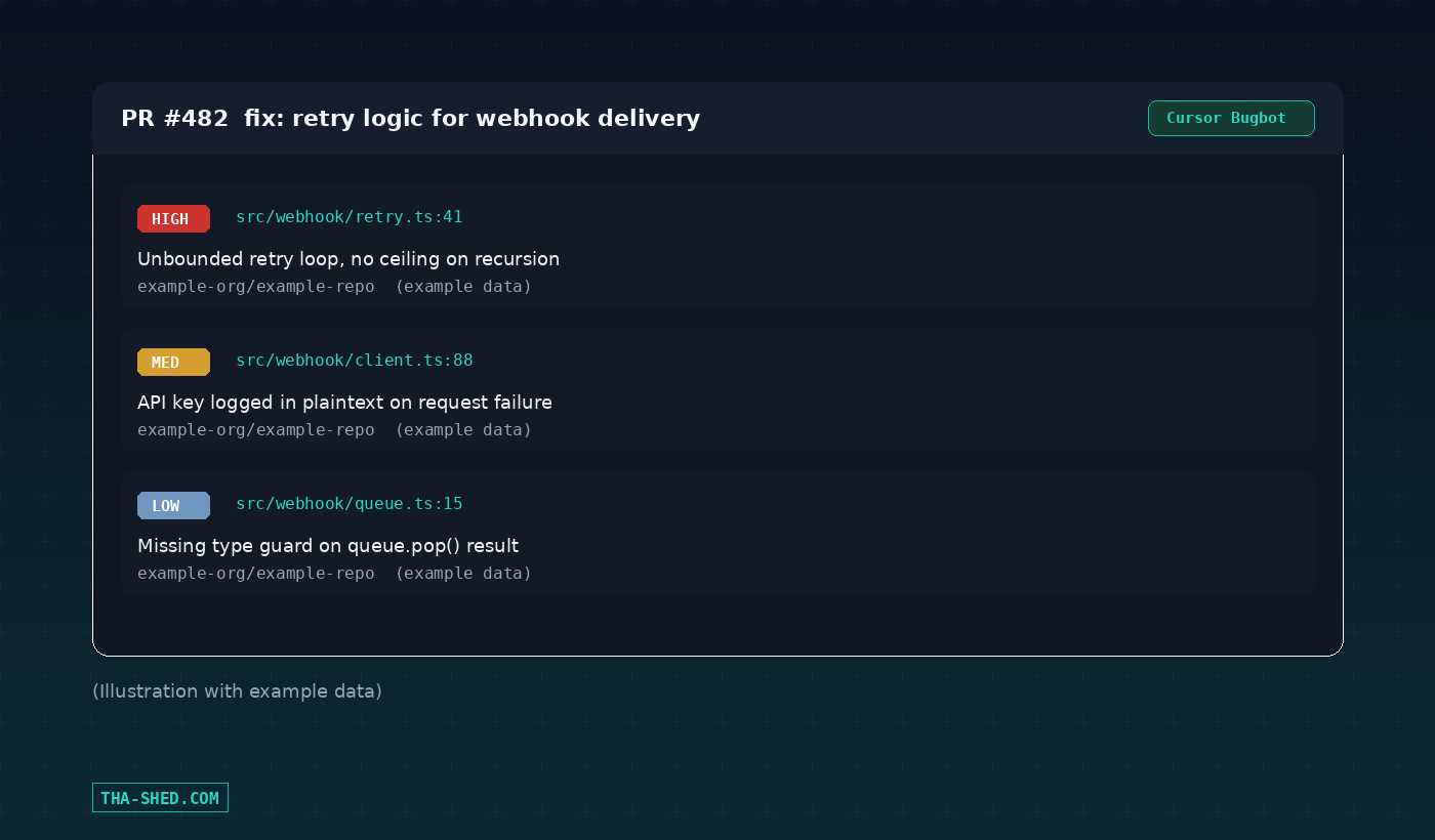 Mockup of a Cursor Bugbot pull request review panel with example findings