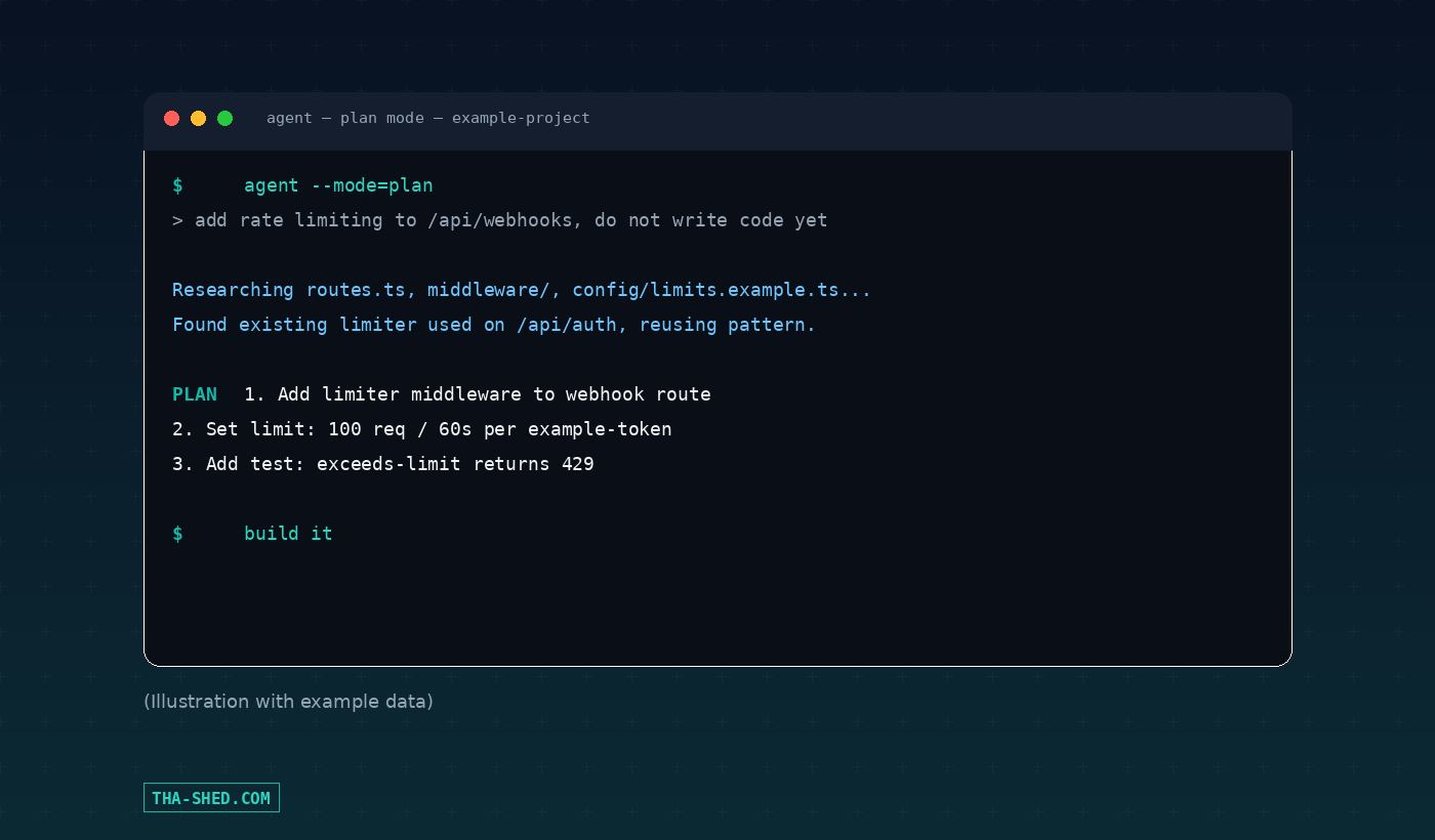 Mockup of a Cursor CLI agent session in Plan Mode with example data