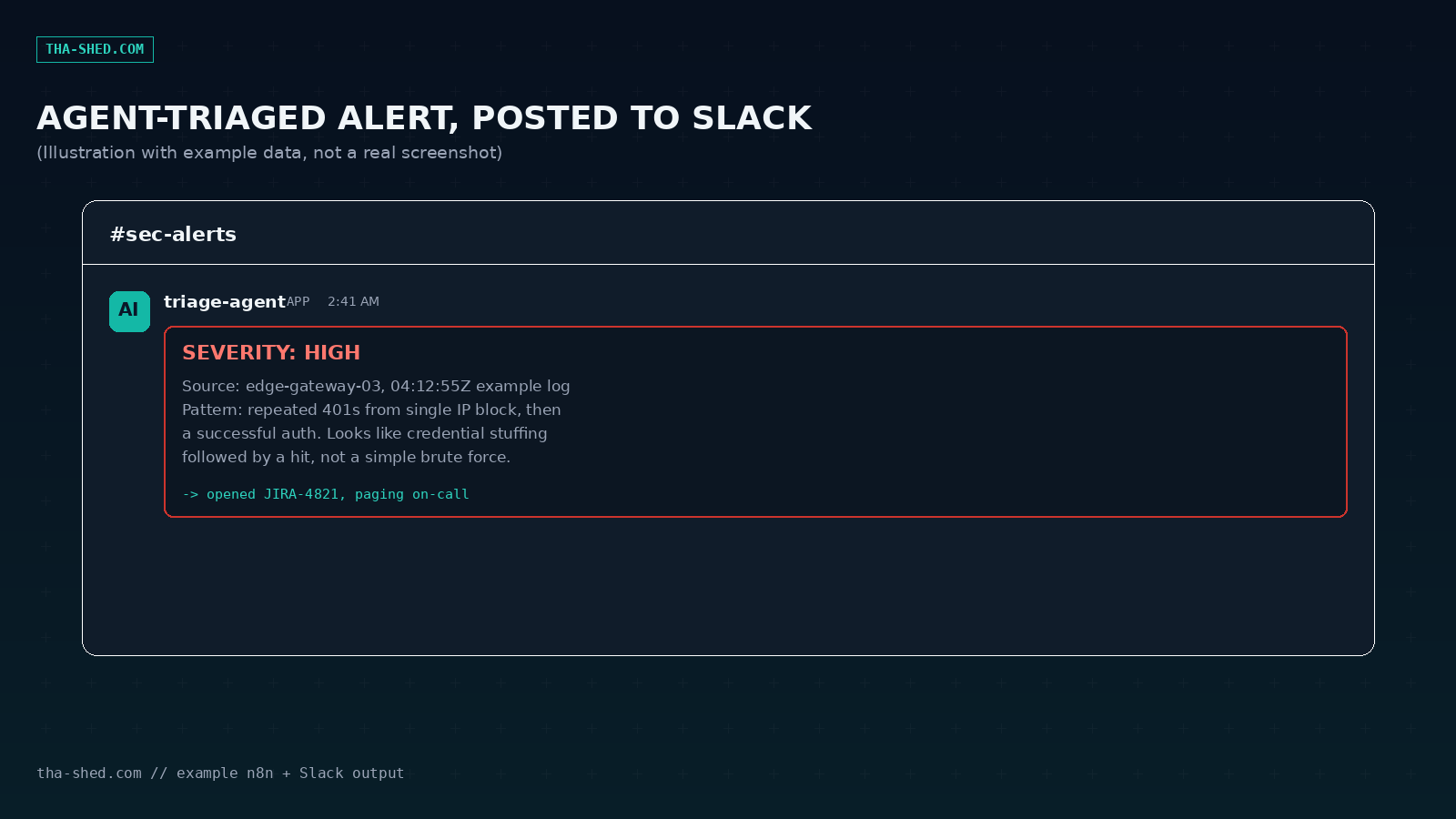 Mockup of a Slack message from a triage agent bot showing an example high severity alert and the ticket it opened (illustration with example data)