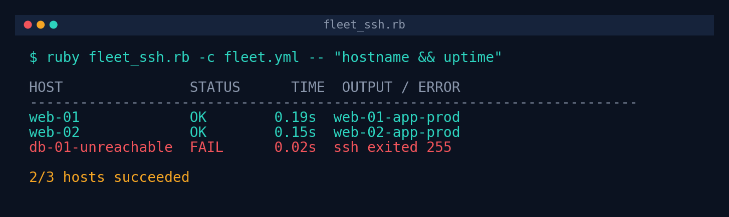 Terminal output showing fleet_ssh.rb running against three hosts, two succeeding and one failing with ssh exited 255