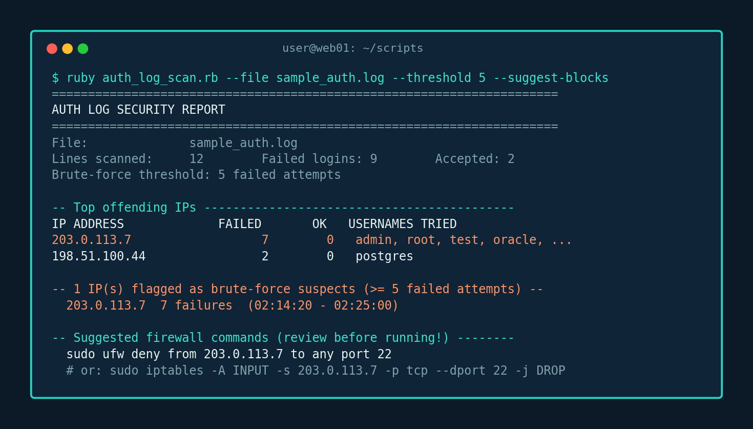Terminal output of auth_log_scan.rb showing a security report with top offending IPs, a flagged brute-force suspect, and suggested ufw/iptables block commands
