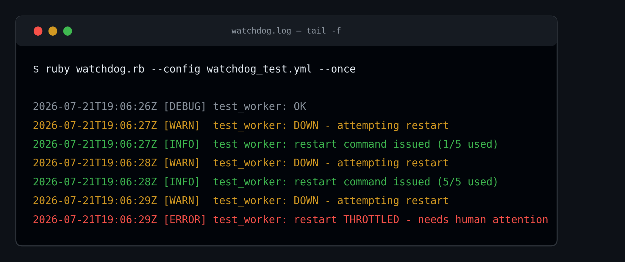 Terminal output of watchdog.rb detecting a dead process, restarting it, and eventually throttling repeated restarts