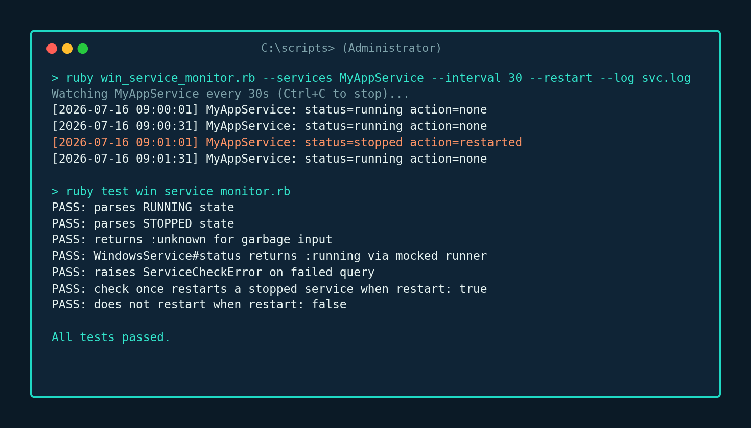 Terminal output showing win_service_monitor.rb watching a service, detecting a stop and restarting it, followed by the test suite passing all checks