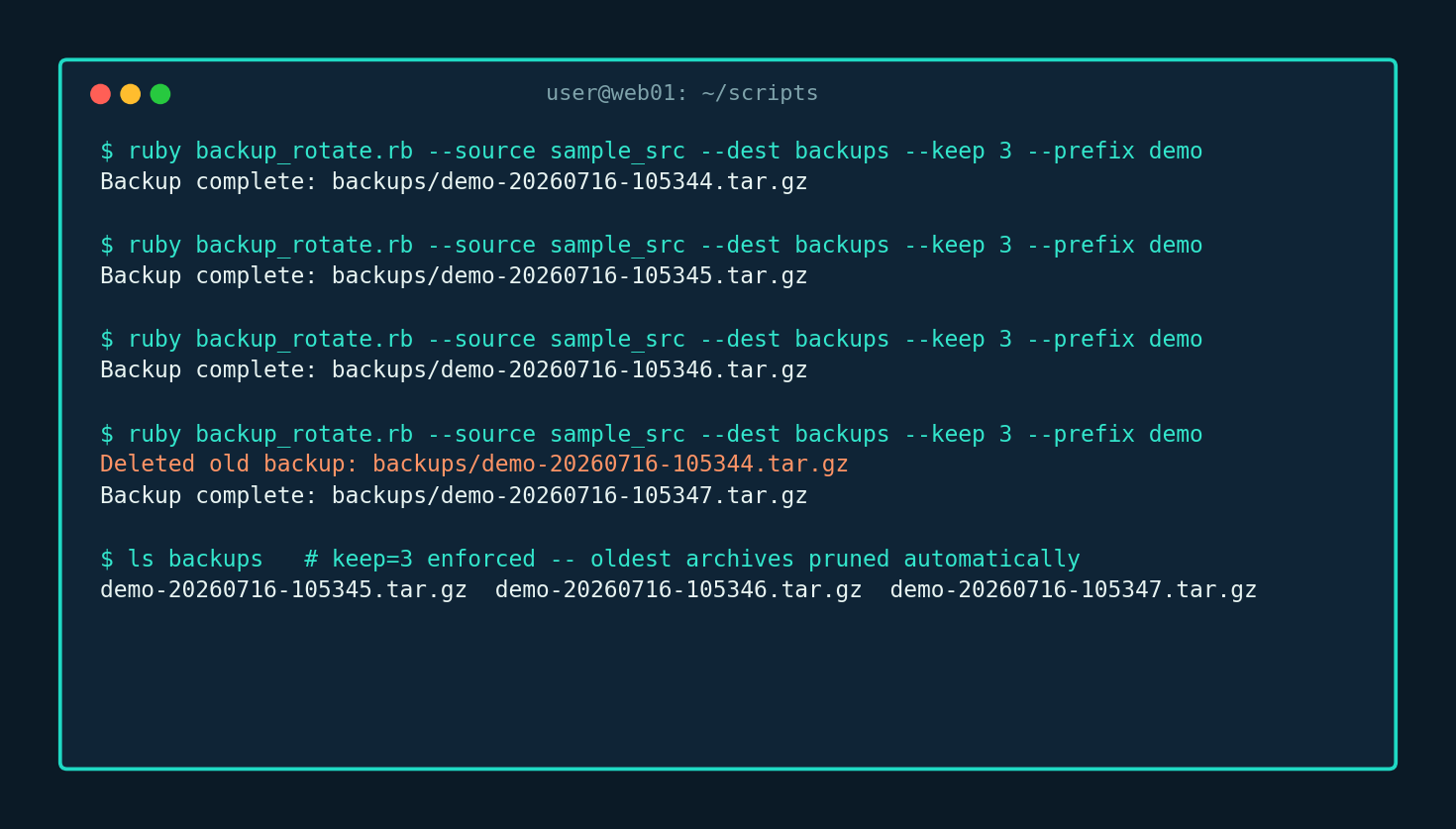 Terminal output showing five backup_rotate.rb runs, with the fourth run deleting the oldest archive to enforce keep=3, and a final listing showing only 3 archives remain