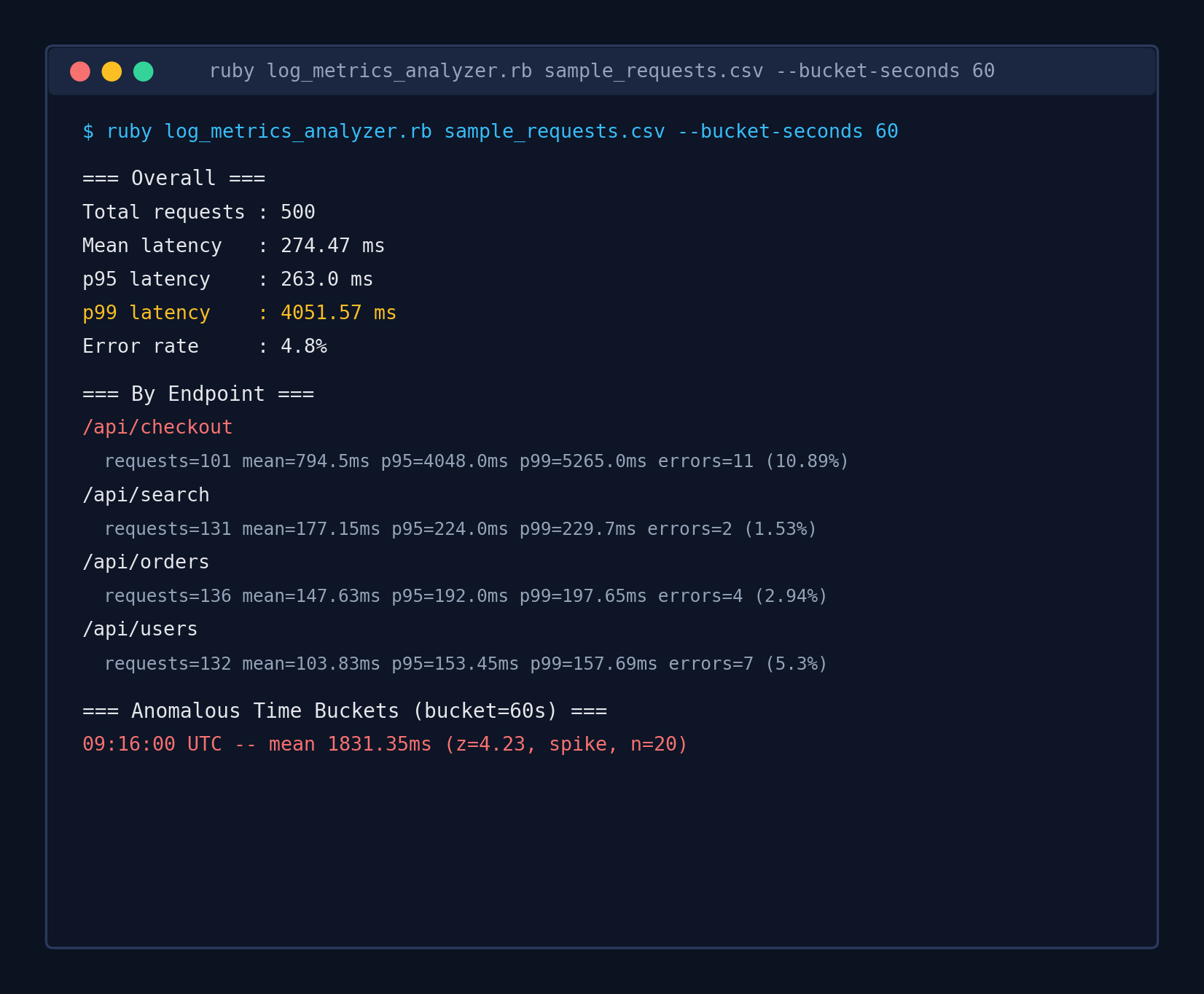 Terminal output of ruby log_metrics_analyzer.rb showing overall stats, per-endpoint latency percentiles and error rates, and an anomalous time bucket flagged by z-score