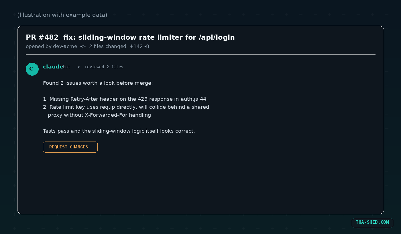 Illustration with example data: a mock pull request comment from Claude Code flagging two review issues