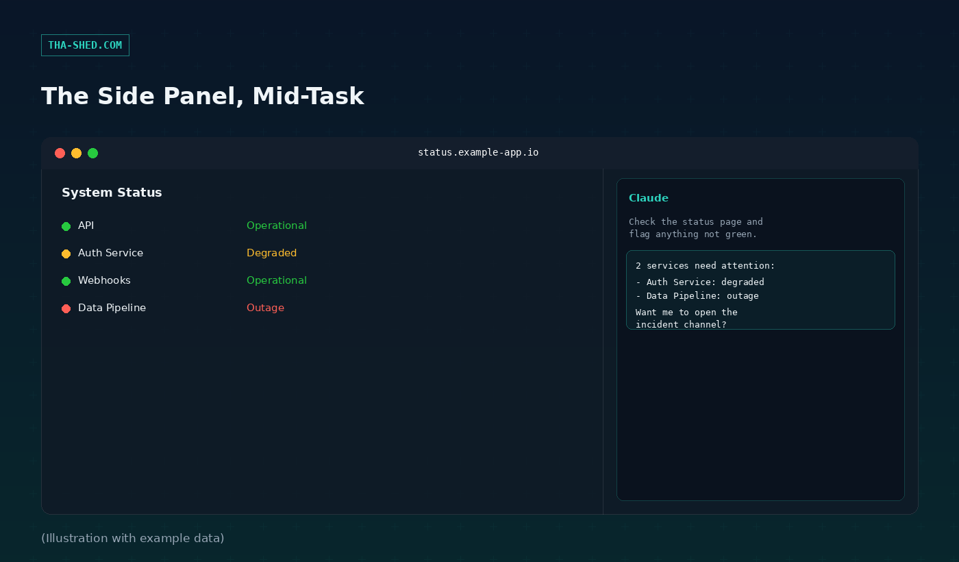Mockup of the Claude in Chrome side panel open next to an example status dashboard, flagging degraded services
