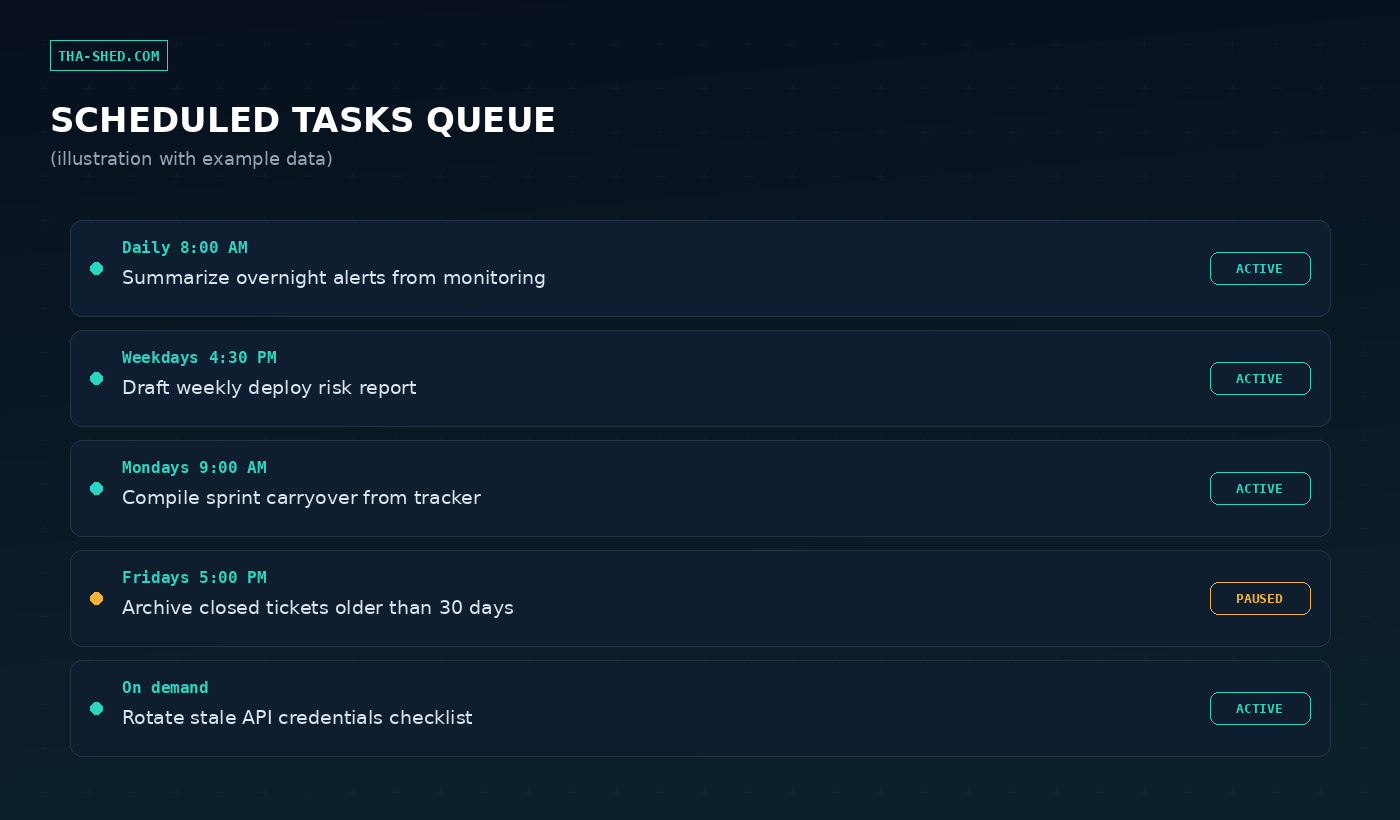 Mockup of a Claude Cowork scheduled tasks queue showing example recurring DevOps tasks (illustration with example data)