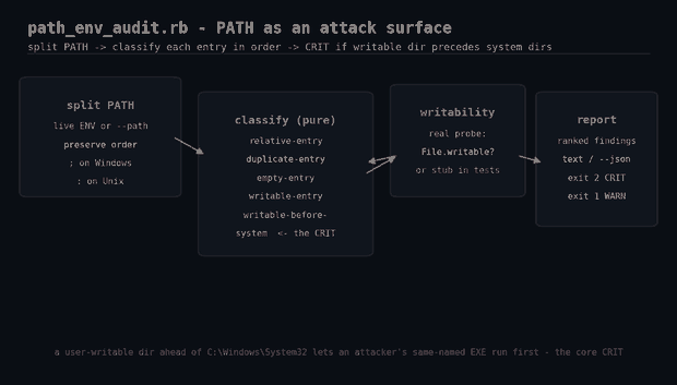path_env_audit.rb workflow diagram