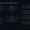 Flow from the kernel socket table through a YAML baseline comparison to four verdict classes