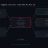Hardening policy and /proc/sys feeding a comparison engine that emits a scorecard, a sysctl.d file and JSON