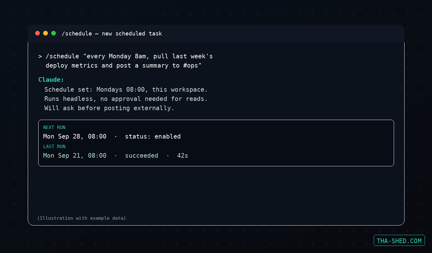 Mockup of a Cowork /schedule command setting up a recurring Monday task with example run history