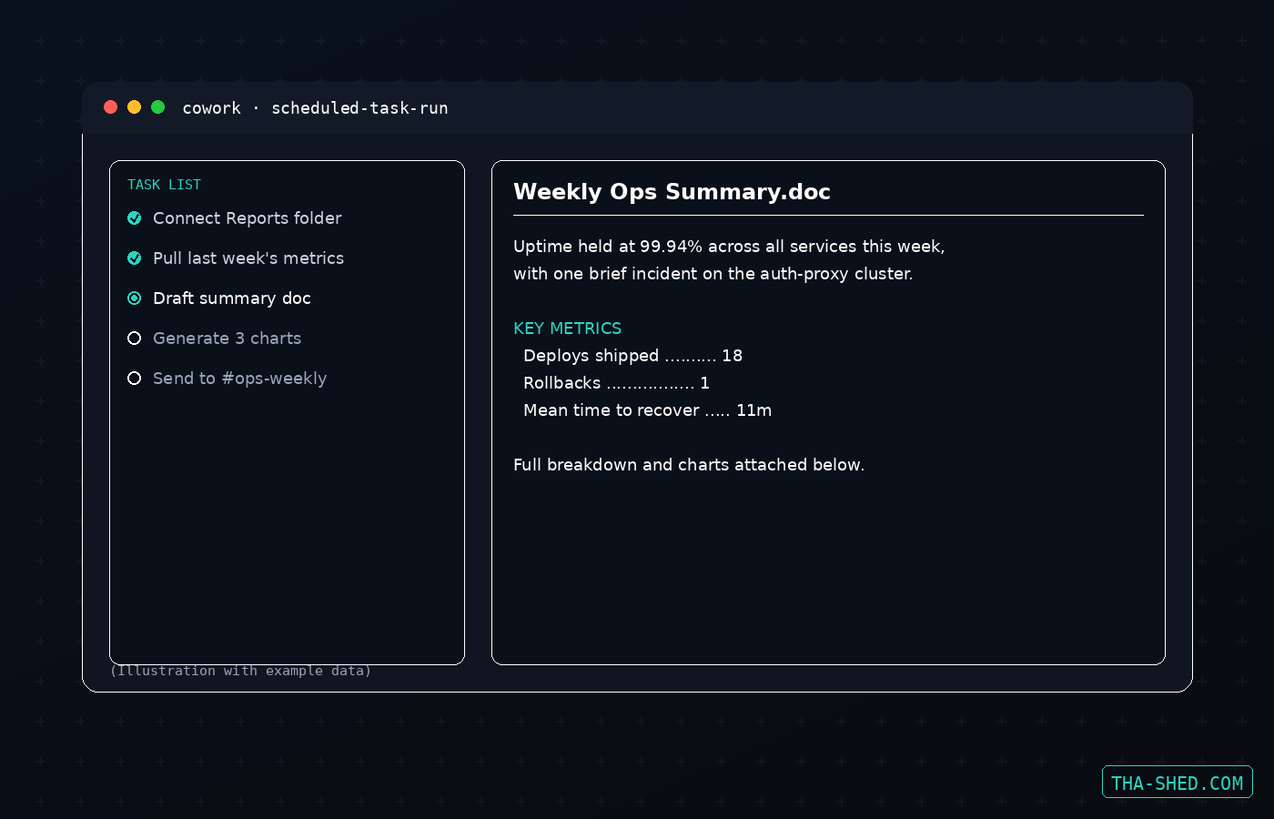 Mockup of a Cowork task list and a generated Weekly Ops Summary document with example metrics